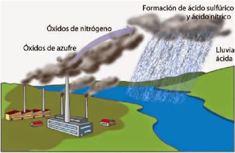 Impacto Ambiental Mind Map