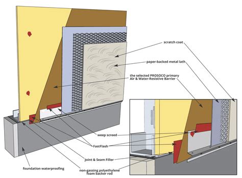 R Guard Installation Detail Termination At Grade Stucco On Metal