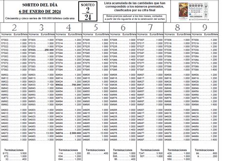 Lista oficial de premios del sorteo extraordinario de la Lotería del