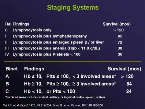 PPT - Chronic Lymphocytic Leukemia (CLL) PowerPoint Presentation - ID ...