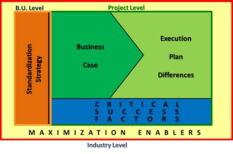 UNLV Project Management and Construction Engineering Lab » Plant Modularization