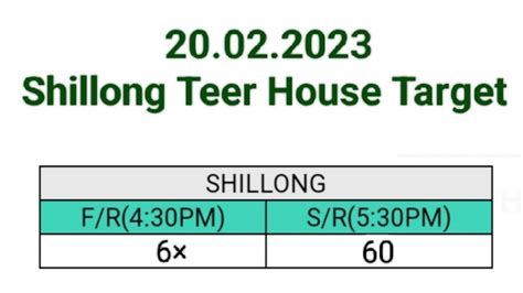 Shillong Teer House Target Shillong Teer Common Number