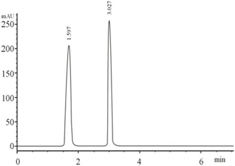 Simultaneous Determination Of Metformin And Glibenclamide By Rp Hplc In