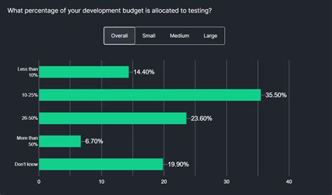 Best Cross Browser Testing Tools For Lambdatest