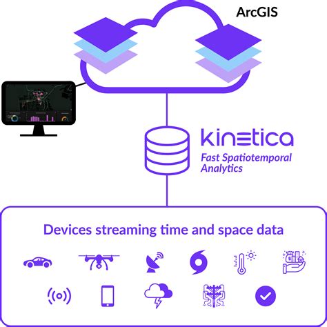 Unlocking Data Insights with Stonington Gis Expertise