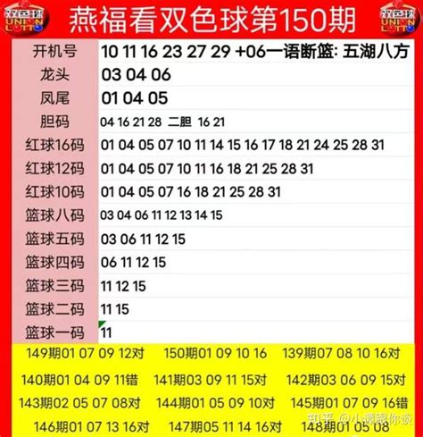 老彩民112元胆拖票喜获双色球1267万！谈号码由家人生日组成 知乎