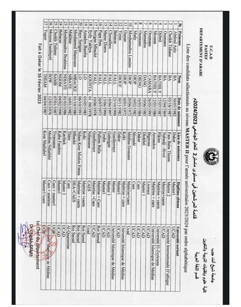 FASTEF Liste Des Candidats Retenus Pour Le Master D Enseignement