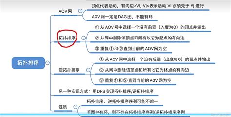 王道408数据结构第六章思维导图汇总 Csdn博客