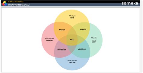 Triple Venn Diagram Template [Instant Download]