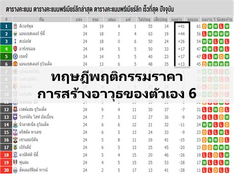 เทคนิคการเทรด Forex ระยะสั้น Thai Broker Forex