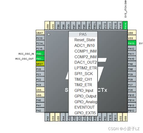 Stm Hal Gpio Ahl Stm L Csdn