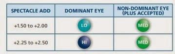 Air Optix Multifocal Fitting Guide -- do you really know the ...