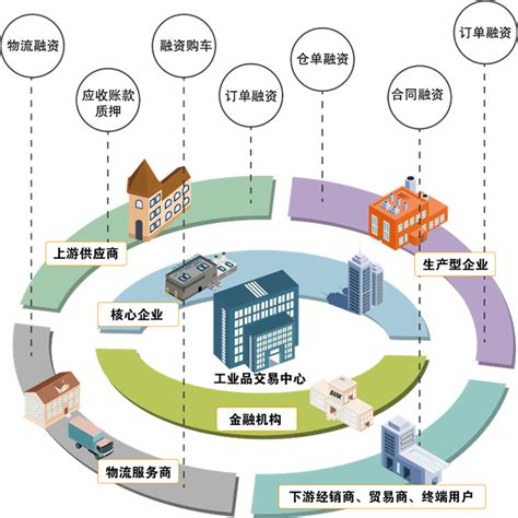 集团工业品交易中心通过物联网大数据实现产融协同和科技赋能供应链金融集团新闻方略陆港集团