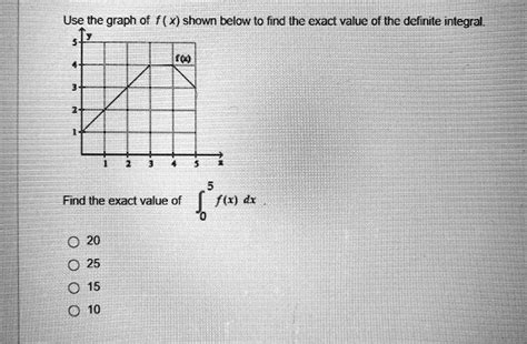 Solved Use The Graph F X Shown Below To Find The Exact Value Of The Definite Integral Find