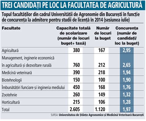 Facultati Bucuresti Fara Admitere 2