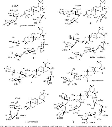 Figure 1 from Current synthesis of triterpene saponins. | Semantic Scholar