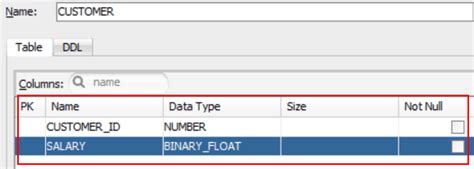 Oracle Binary Float Datatype Databasefaqs