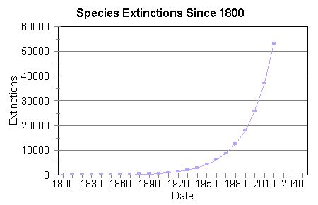 Extinction Symbol