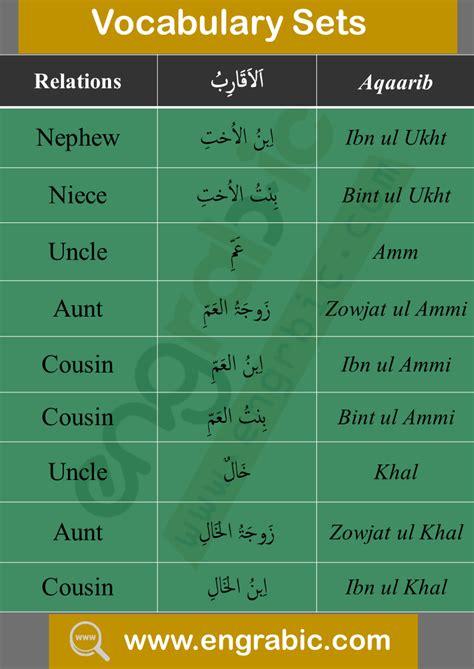 Top 1000 Arabic Words