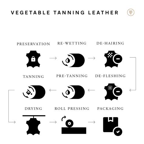 What Is Vegetable Tanned Leather Maxwell Scott