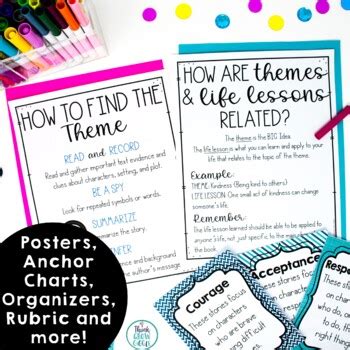 Teaching Theme In Literature Activities Posters Finding Common Themes Worksheet