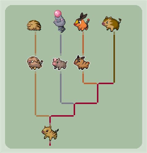 (OC) Pig Pokemon Family Tree : r/pokemon