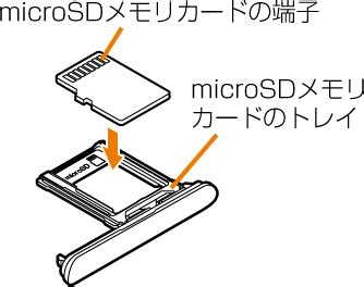 Microsd Xperia Xz Sov