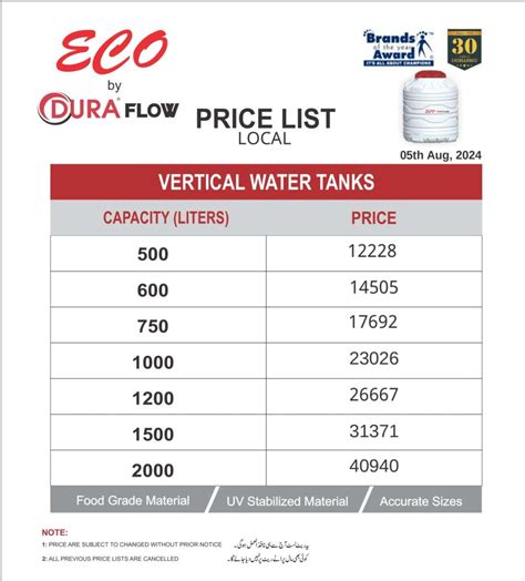 Updated Dura Eco Water Tank Price List Aug