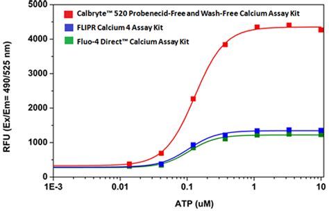 Calcium Indicators Aat Bioquest