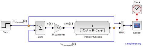 Proportional (P) controller – x-engineer.org