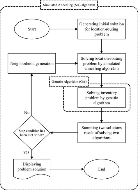 Schematic Representation Of The Proposed Hybrid Algorithm Download