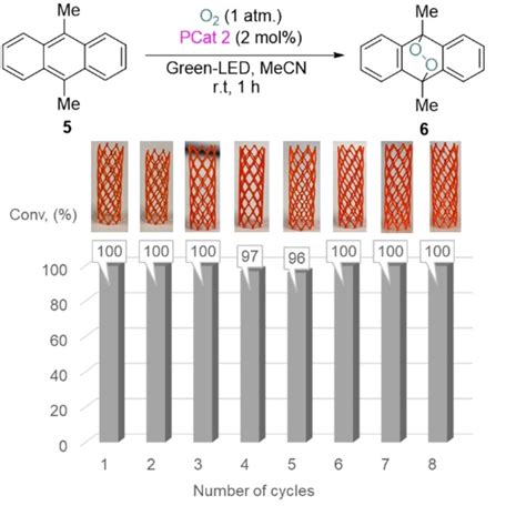 3d‐printed Eosin Y‐based Heterogeneous Photocatalyst For Organic Reactions Delacourt 2024