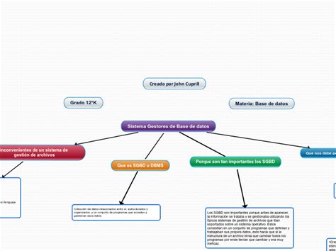 Sistema Gestores De Base De Datos Mind Map