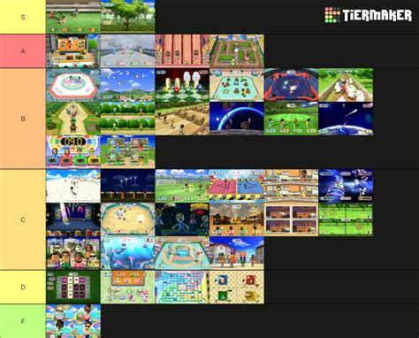 Wii Party Minigames Tier List Community Rankings Tiermaker