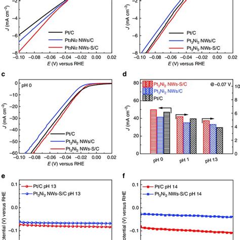 Dft Simulations Of Her A Reaction Energy Diagram Of Water