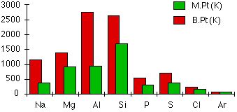 Physical Properties of Period 3 Elements - Chemistry LibreTexts