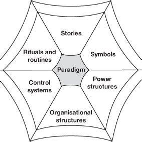 Figure 3.5 Trait theory by Gordon Allport Cardinal traits-If a trait dominates your personality ...