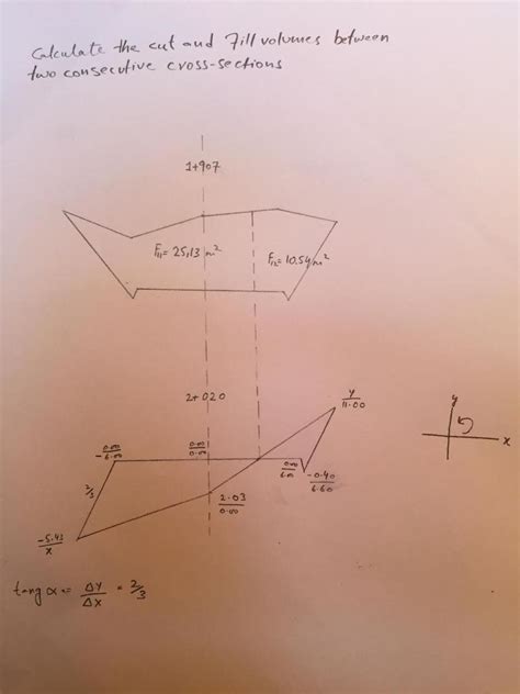 Calculate The Cut And Fill Volumes Between Two Chegg