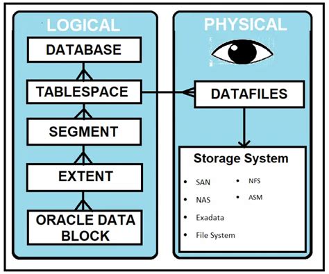 Tablespaces In Oracle Dot Net Tutorials