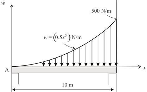 Solved Chapter 6 Problem 37P Solution Statics And Mechanics Of