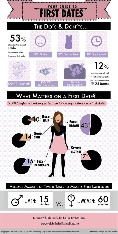 Handy First Date Chart Something Every Woman Needs First Date Tips