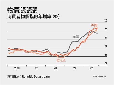 「只有鷹派才能上央行天堂？」暴力升息打趴通膨，會付出什麼代價？｜天下雜誌