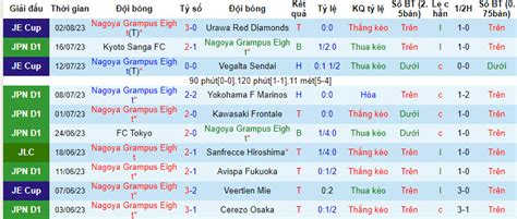 Nhận định soi kèo Nagoya Grampus Eight vs Albirex Niigata 17h ngày 5 8