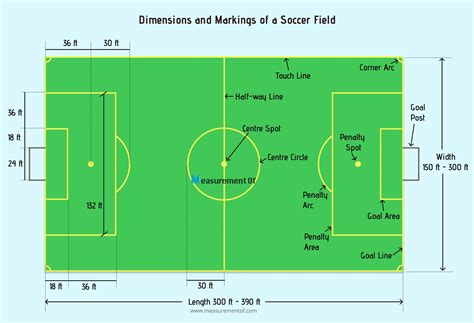 Football Court Measurement 1