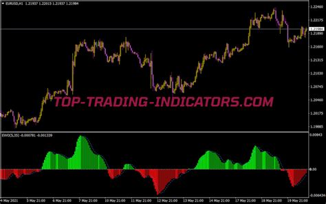 Elliott Wave Oscillator 1 • New MT4 Indicators [MQ4 & EX4] Download ...