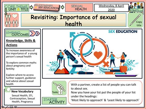 Importance Of Sexual Health Amped Up Learning