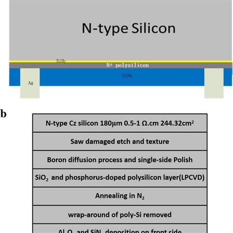 Pdf Study Of Boron Diffusion For P Emitter Of Large Area N Type