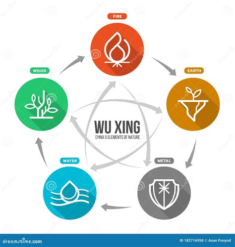 Wu Xing Flat Icon - Five Elements Royalty-Free Stock Photography ...