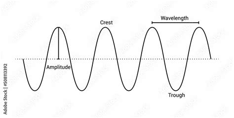 Crest And Trough