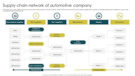 Supply Chain Network Of Automotive Company Designs PDF